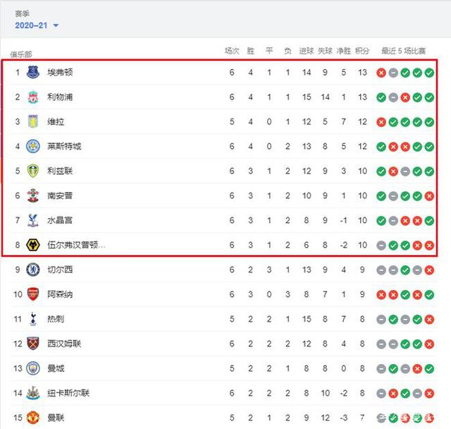 埃利亚斯赞扬德布劳内的头脑清醒，罗德里戈要正视个人情绪