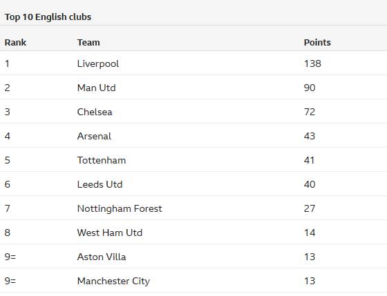 英超菲利克斯破门哈弗茨点射切尔西遭绝平22